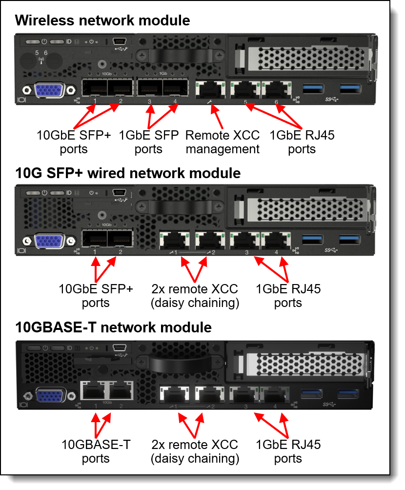 Lenovo ThinkSystem SE350 Edge Server Product Guide > Lenovo Lenovo ThinkSystem SE350 Edge Server Product Guide > Lenovo